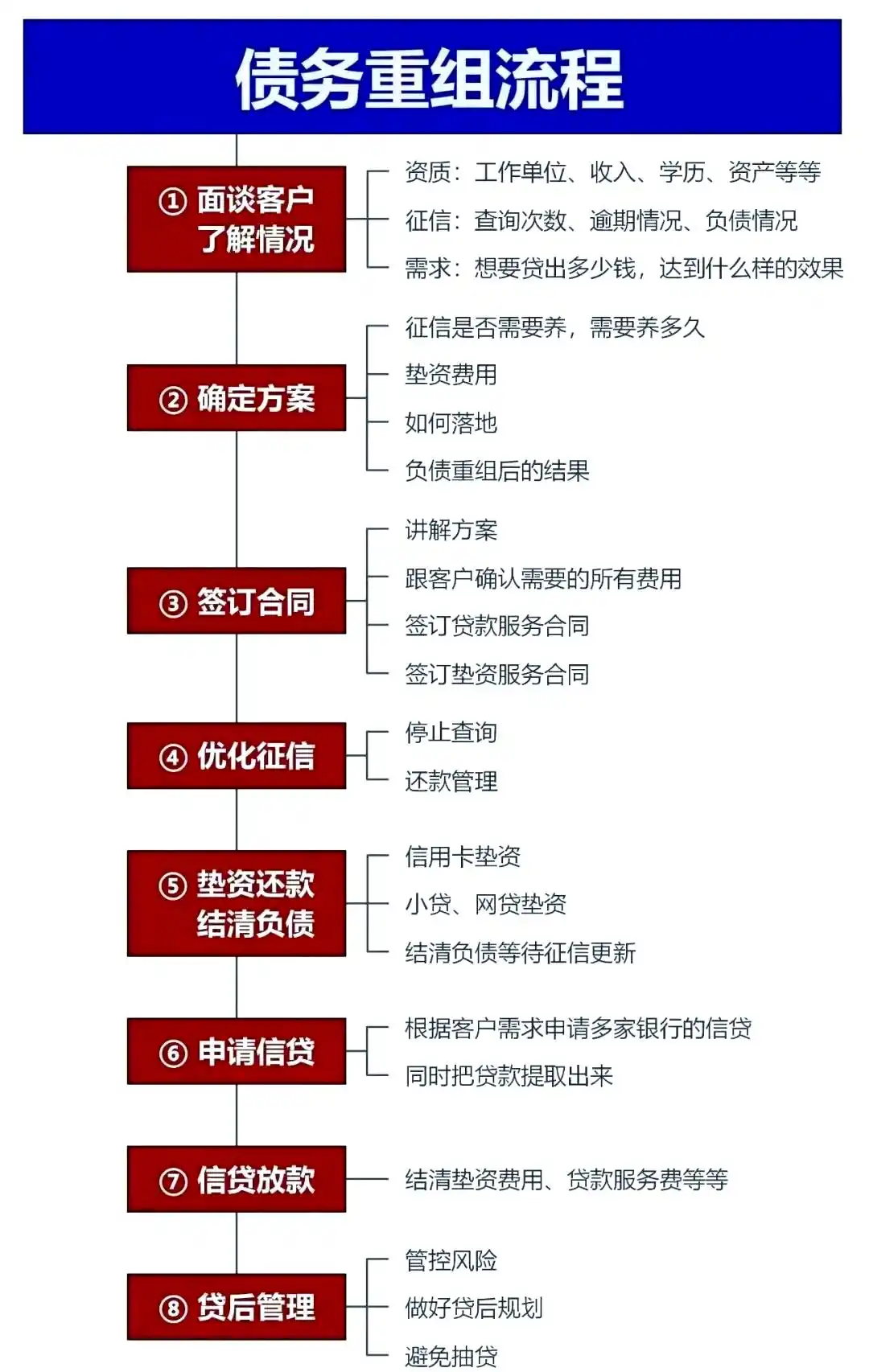 在新华，中小企业也可以债务重组吗？